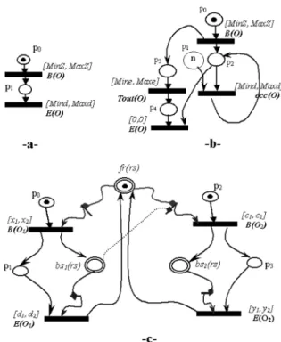 Figure 2. Modelling media presentation requirements.