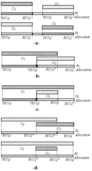 Figure 3. Resource allocation schemes.