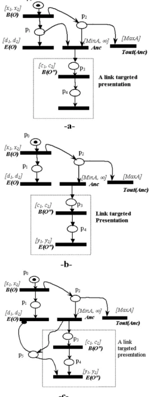 Figure 4. Modelling a link object.