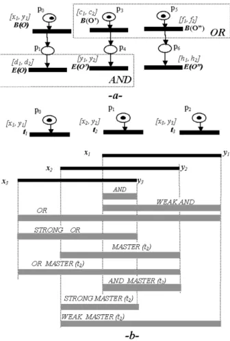 Figure 5. Synchronization schemes.