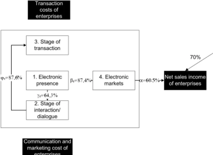 Figure 5: Partial summary of the methods used for  structure analysis, along with discriminant analysis [4]