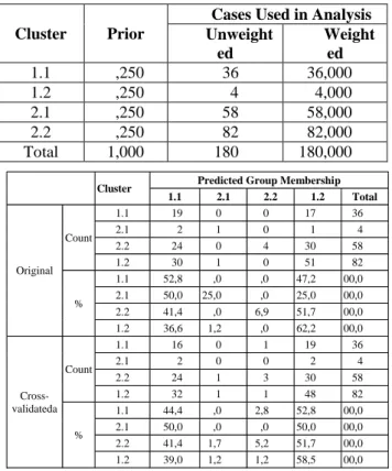 Table 1: Classification Results