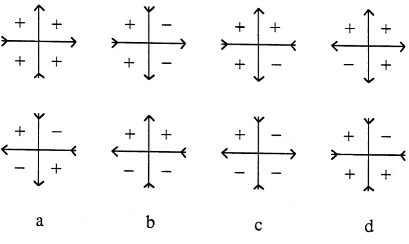 Figure 2.1The standard arrow and spin configurations of the eight-vertex model 