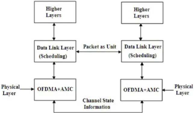 Figure 1: Cross-Layer System Model.