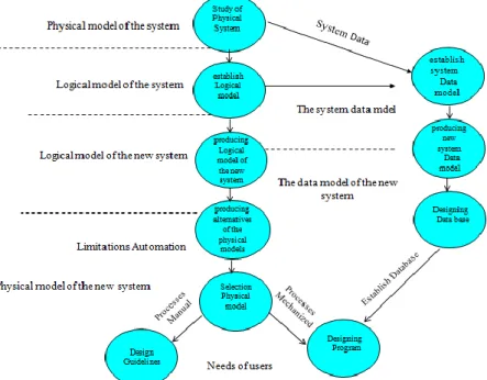 Fig. 1: Flow diagram of the study 