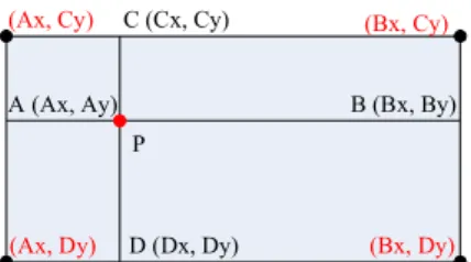 Figure 2. The schematic diagram of rectangle detection. In  this  figure,  p  is  seed  point,  from  p  cast  four  rays  toward left, right, up and down intersect the boundary at Numbers of pixel for 