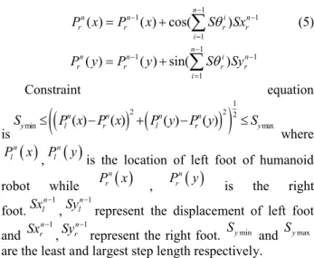 Figure 3: Sketch map of parameters of turning for  humanoid robot