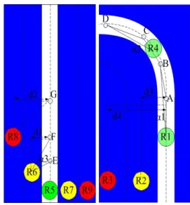 Figure 5: Schematic diagram of control strategy for  marathon held in FIRA