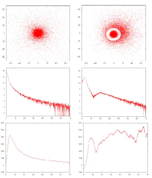 Figure 1: On the left are shown the results of a simulation executed under Newton’s law