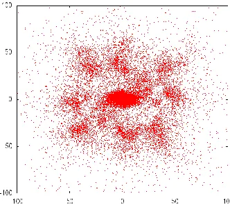 Figure 3: A simulated ring galaxy
