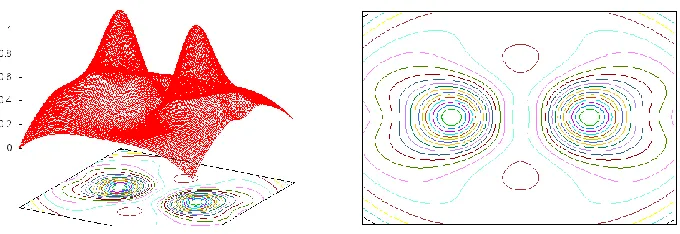 figure 6, as well as another one just below. Different simulations shows that those two 