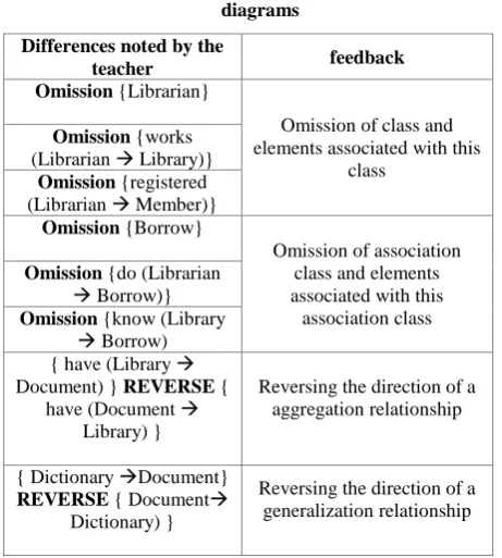 Table 1. The general differences between two class diagrams  
