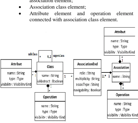 Fig 6: Improving metamodel class diagram 
