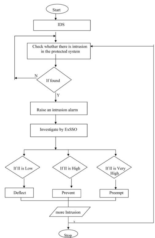 Figure 2. A representation of ExSSO inference engine.