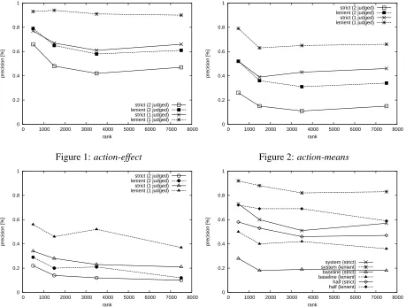 Figure 1: action-effect