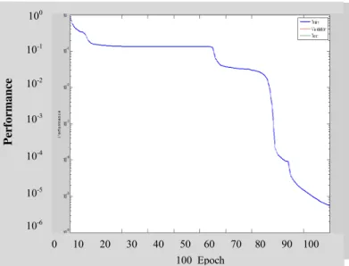 Table 1: Results obtained from data analysis