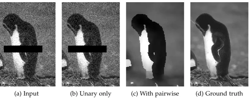 Figure 2.3: An example of image inpainting with (c) and without (b) pairwise potentials.Note that the pairwise potentials ensure a smooth restoration.