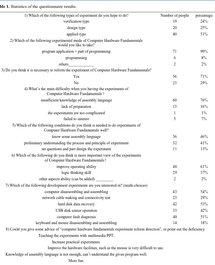 Table 1. Statistics of the questionnaire results.                                                                