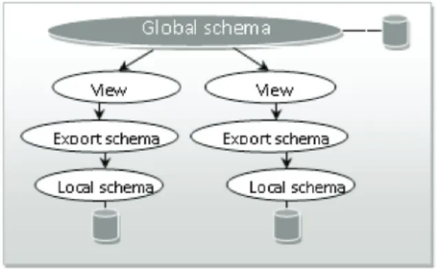 Figure 6. The LAV data integration approach.