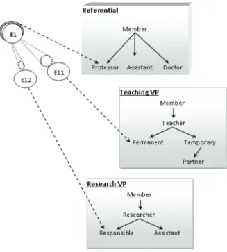 Figure 3. A multi-viewpoint modelling example.