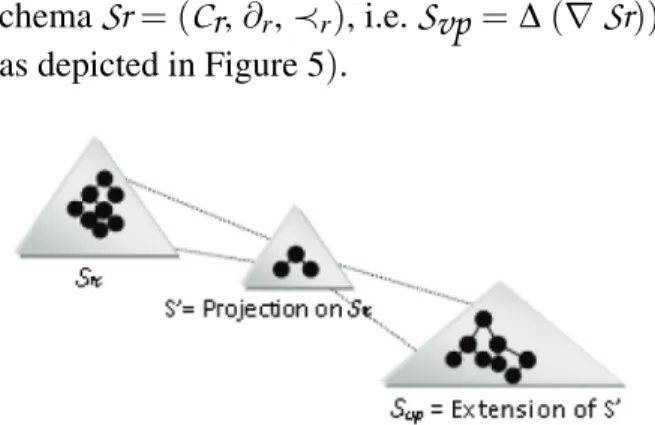 Figure 5. Viewpoint schema = Projection + Extension of the referential schema.