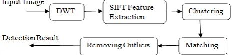Fig 3: Proposed Algorithm Workflow 