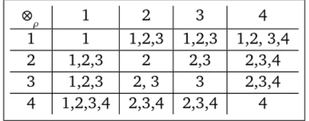 Table 3: Join Space Associated with Spherical Geometry