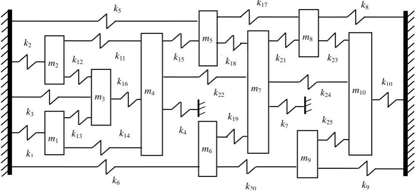 Figure 2. A 4-DOF “fixed-free” type of multiple connected mass-spring system 