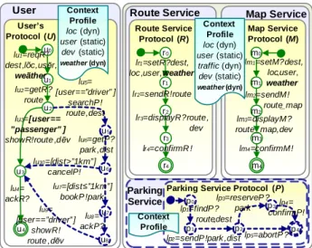 Figure 8: CA-STS of User and Route, Map and Parking services after applying our process in A) and B)