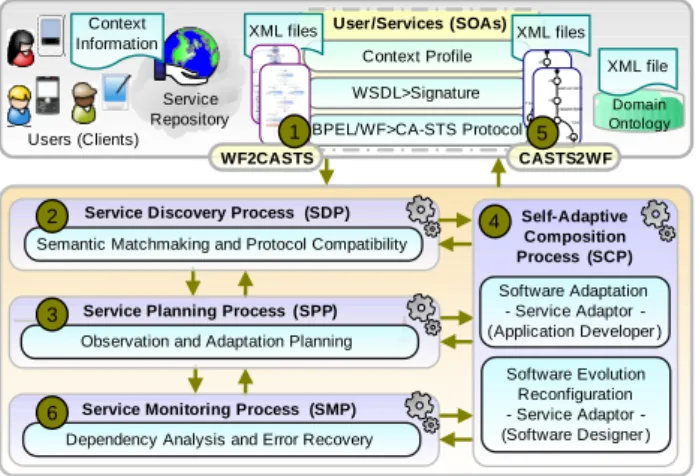 Figure 1: Overview of our proposal