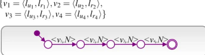 Figure 7: Tuple-LTS indicating the interaction order be- be-tween the User and the Route service