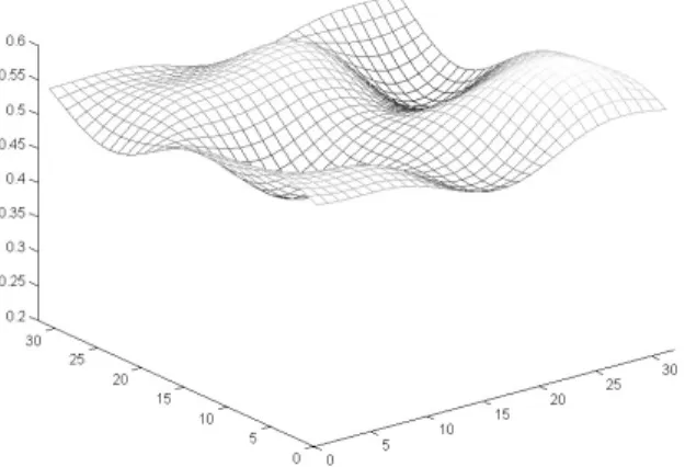 Figure 3. Typical 32 ×32 smooth surface.