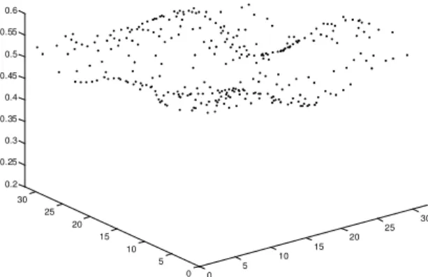 Figure 4. Randomly selected 30% of the total samples of the reference surface.
