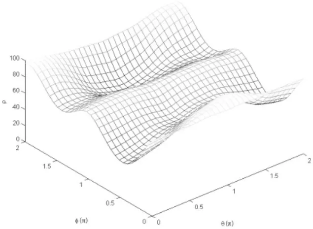 Figure 13. 2D developed surface from the original sparse data which are represented here by black dots.