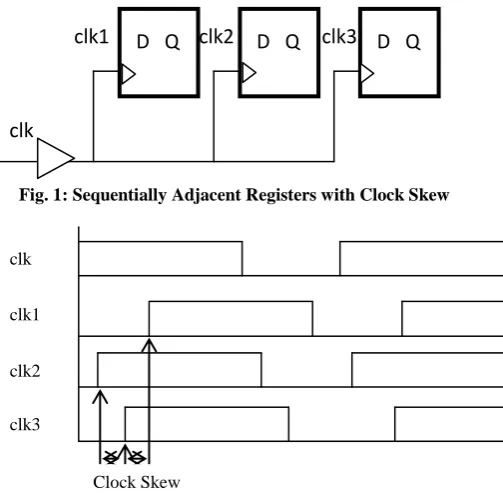 Fig. 1: Sequentially Adjacent Registers with Clock Skew   