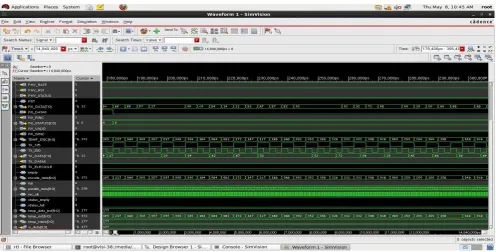 Fig 4:  PHY Simulation Results1 