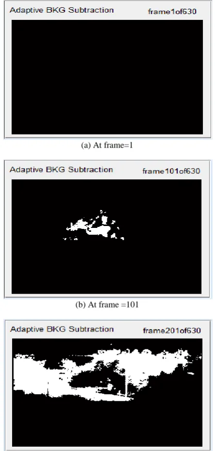Fig 6: (a)-(d) shows region that match with smoke color in video input in Fig 4, at frame=1,101,201,301