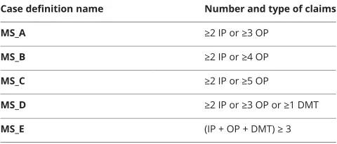 Table 2 Description of candidate algorithms for MSa