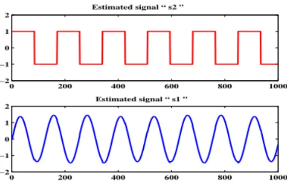 Figure 3: Observed signals, x1 and x2, from an unknown linear mixture of unknown independent components
