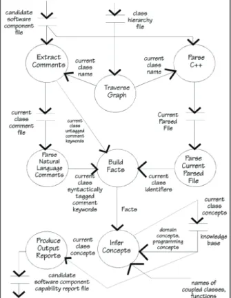Figure 1 [11]. Among other functions, CHRiS is the module that understands program  com-ments
