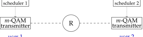 Figure 4.1: Two-phase physical layer network coding (PNC) scheme using amplify-and-forward (AF) protocol [131, 132] in the network-coded two-way relay channel(NC-TWRC).