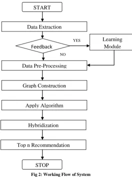 Table 1.  Data presenting Users Rating for Different Items   Ii represents Items and Uj represents Users  