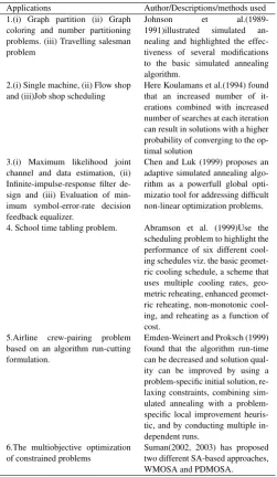 Table 1.ApplicationsofSimulatedAnnealing