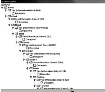 Figure 7. Generated Decision tree.