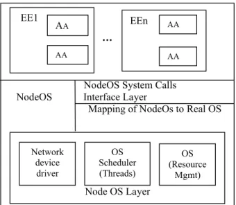 Figure 1: Active-network architecture [3, 5].