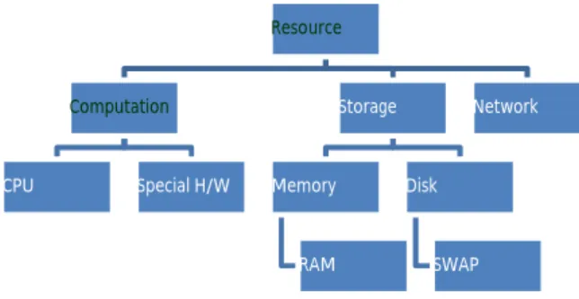 Figure 2: Resource management (QoS- parameters). Inability to estimate the CPU demands of active packets  can  lead  to  some  significant  problems
