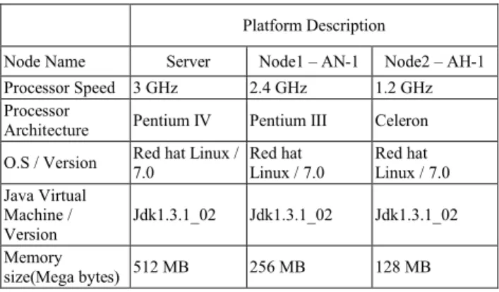 Table 3: CPU predicted timings-report (instruction  cycles).