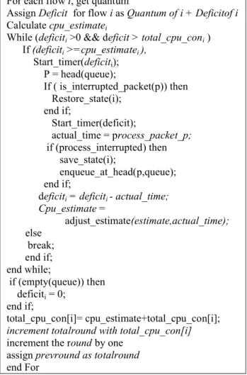 Figure 5: Estiamtion based fair allocation algorithm.