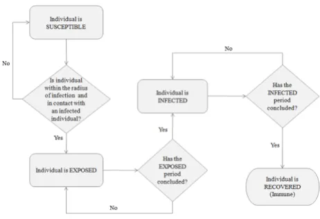 Figure 2Flow diagram representing different infection phasesFlow diagram representing different infection phases.
