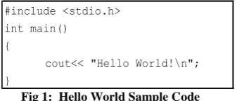 Fig 1:  Hello World Sample Code 